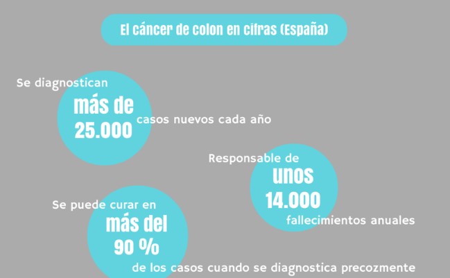 Día Mundial del Cáncer de Colon