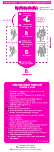 Necesidades y priorizacion temas de investigación cáncer de mama
