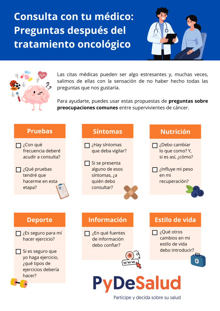 Listado de preguntas sobre preocupaciones comunes entre supervivientes de cáncer.